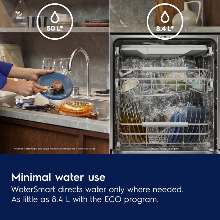 Efficient cleaning using as little as 8.4 L of water. 