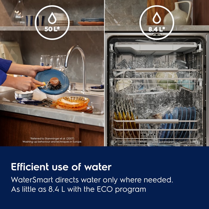 Efficient use of water
WaterSmart directs water only where needed.  As little as 8.4 L with the ECO program
*When using the Eco program.
*Referred to Stamminger et al. (2007). Washing-up behaviour and techniques in Europe.